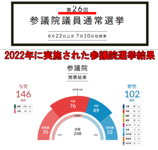 2022年参議院議員通常選挙と2025年参議院議員選挙について