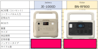 【ポタ電大逆転】ビクター一択のはずが…！新型Jackery「1000 New」のバグ級コスパに俺が寝返った理由