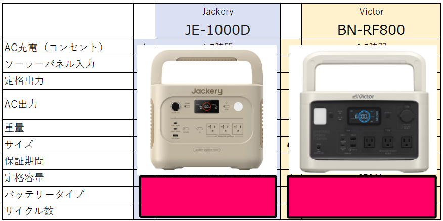 【ポタ電大逆転】ビクター一択のはずが…!新型Jackery「1000 New」のバグ級コスパに俺が寝返った理由